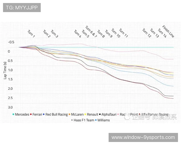 围绕F1新赛季焦点动态与车队博弈全景观察深度解析大奖赛风云变幻