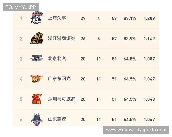 中国篮球联赛季后赛激战正酣多队争夺总冠军晋级席位